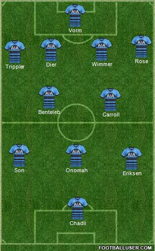 Tottenham Hotspur Formation 2016