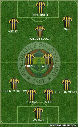 Fenerbahçe SK Formation 2016