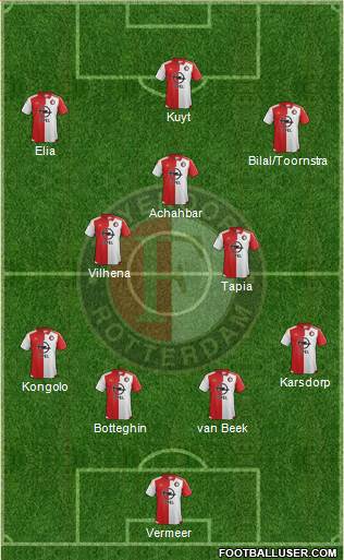 Feyenoord Formation 2016