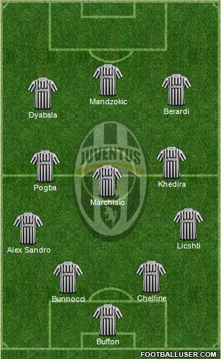Juventus Formation 2016