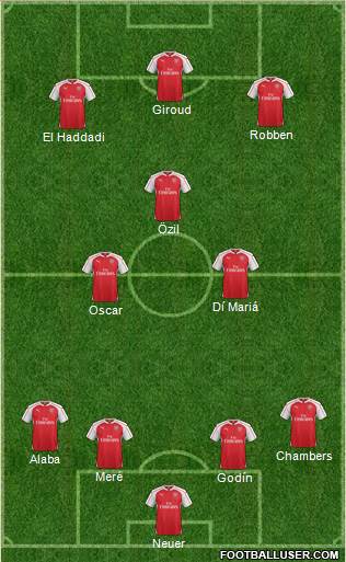 Arsenal Formation 2016