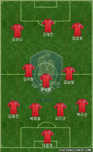 South Korea Formation 2016
