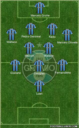Grêmio FBPA Formation 2016