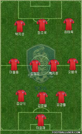 South Korea Formation 2016