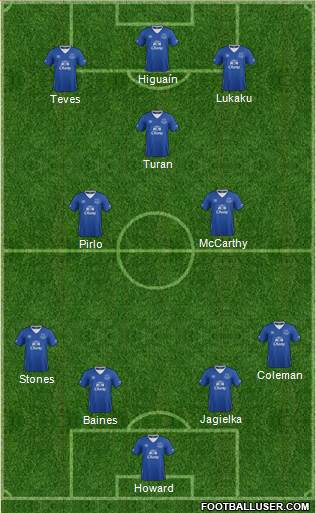 Everton Formation 2016