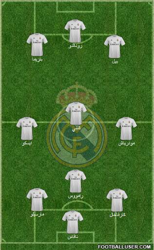 Real Madrid C.F. Formation 2016