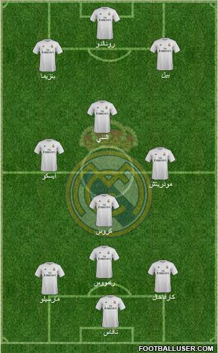 Real Madrid C.F. Formation 2016
