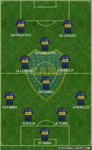 Boca Juniors Formation 2016