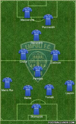 Empoli Formation 2016
