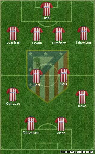 Atlético Madrid B Formation 2016
