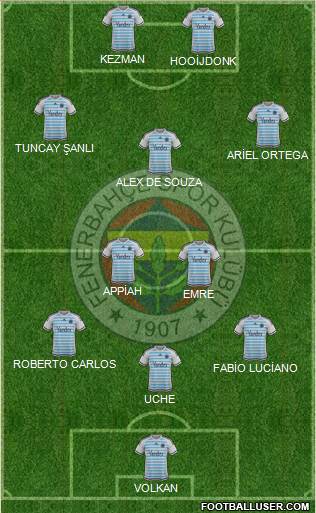 Fenerbahçe SK Formation 2016