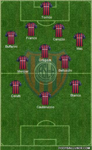 San Lorenzo de Almagro Formation 2016