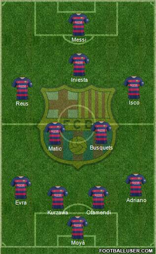 F.C. Barcelona Formation 2016