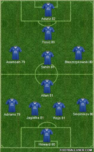 Everton Formation 2016