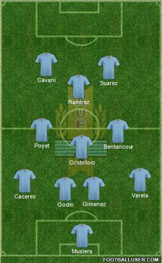 Uruguay Formation 2016