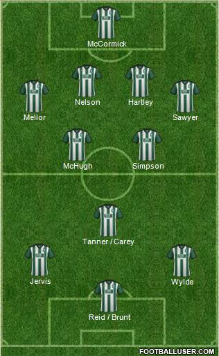 Plymouth Argyle Formation 2016