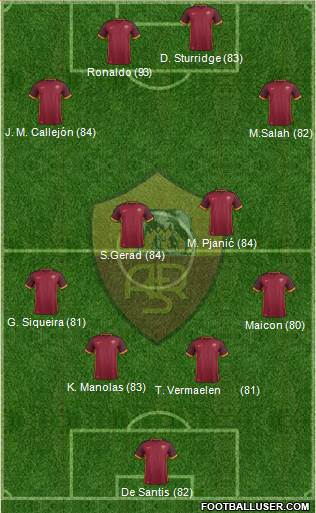 AS Roma Formation 2016