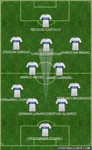 CD Universidad Católica Formation 2016