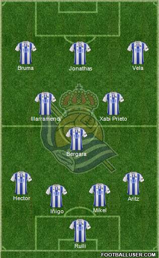 Real Sociedad S.A.D. Formation 2016