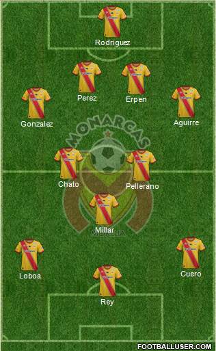 Club Monarcas Morelia Formation 2016