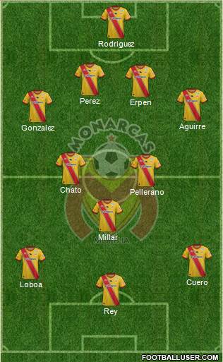 Club Monarcas Morelia football formation