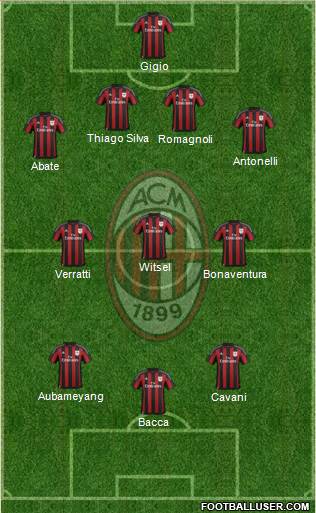 A.C. Milan Formation 2016