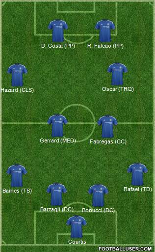 Chelsea Formation 2016