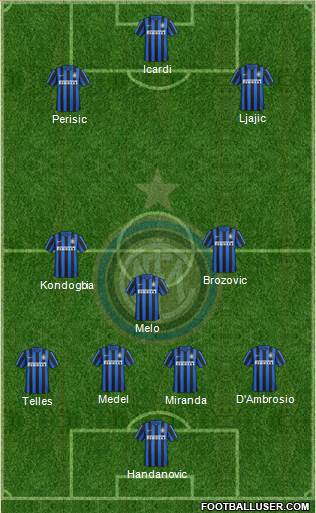F.C. Internazionale Formation 2016