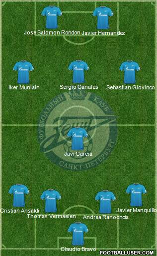Zenit St. Petersburg Formation 2016