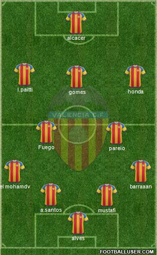 Valencia C.F., S.A.D. Formation 2016
