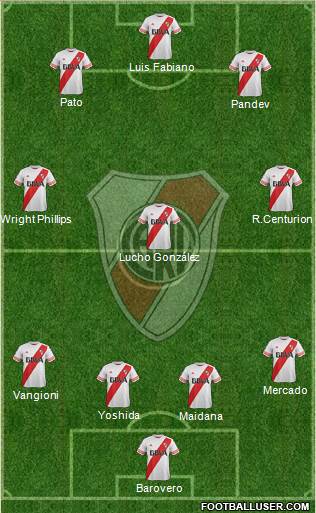 River Plate Formation 2016