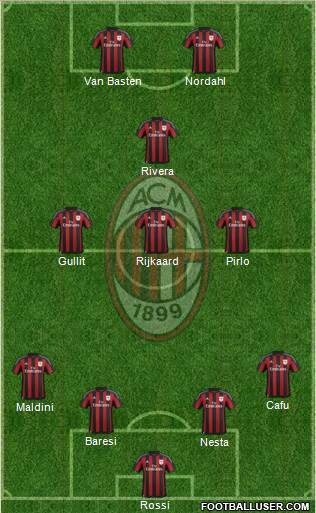 A.C. Milan Formation 2016