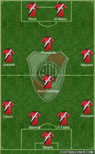 River Plate Formation 2016
