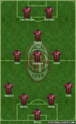 A.C. Milan Formation 2016