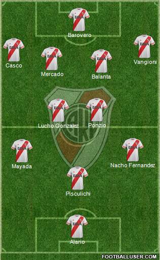 River Plate Formation 2016