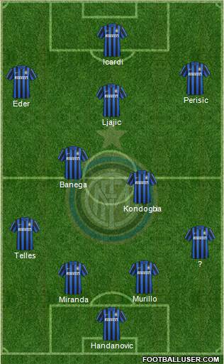 F.C. Internazionale Formation 2016