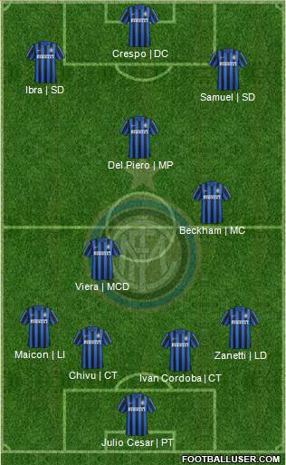 F.C. Internazionale Formation 2016