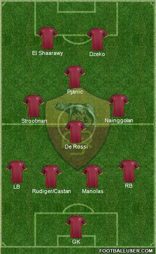AS Roma Formation 2016