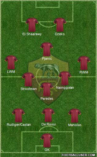 AS Roma Formation 2016