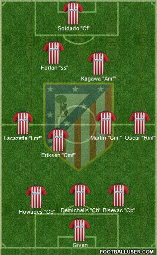 Atlético Madrid B Formation 2016