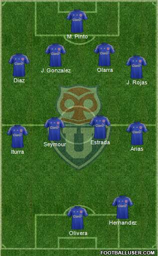 CF Universidad de Chile Formation 2016