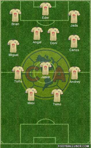 Club de Fútbol América Formation 2016