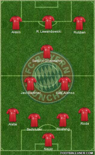 FC Bayern München Formation 2016