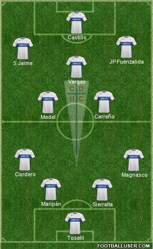 CD Universidad Católica Formation 2016