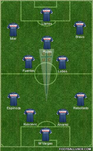 CD Universidad Católica Formation 2016