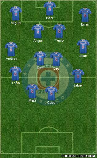 Club Deportivo Cruz Azul Formation 2016