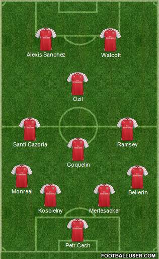 Arsenal Formation 2016