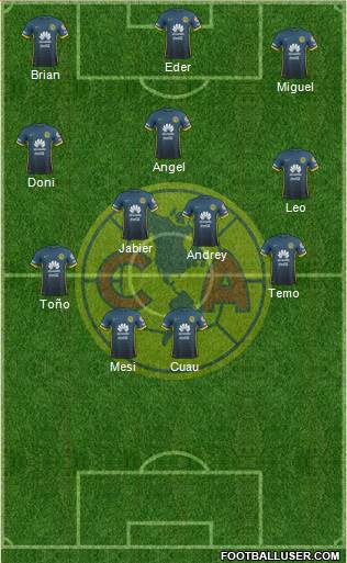 Club de Fútbol América Formation 2016