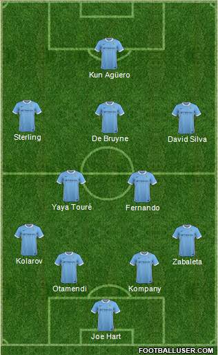 Manchester City Formation 2016