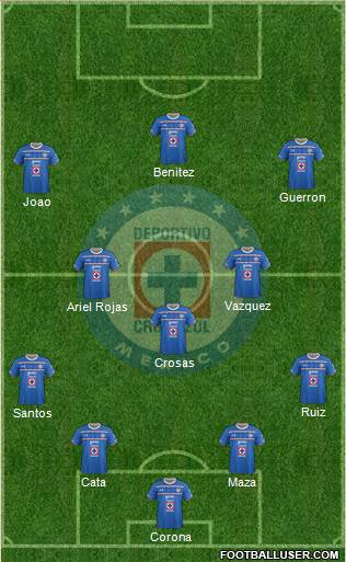 Club Deportivo Cruz Azul Formation 2016